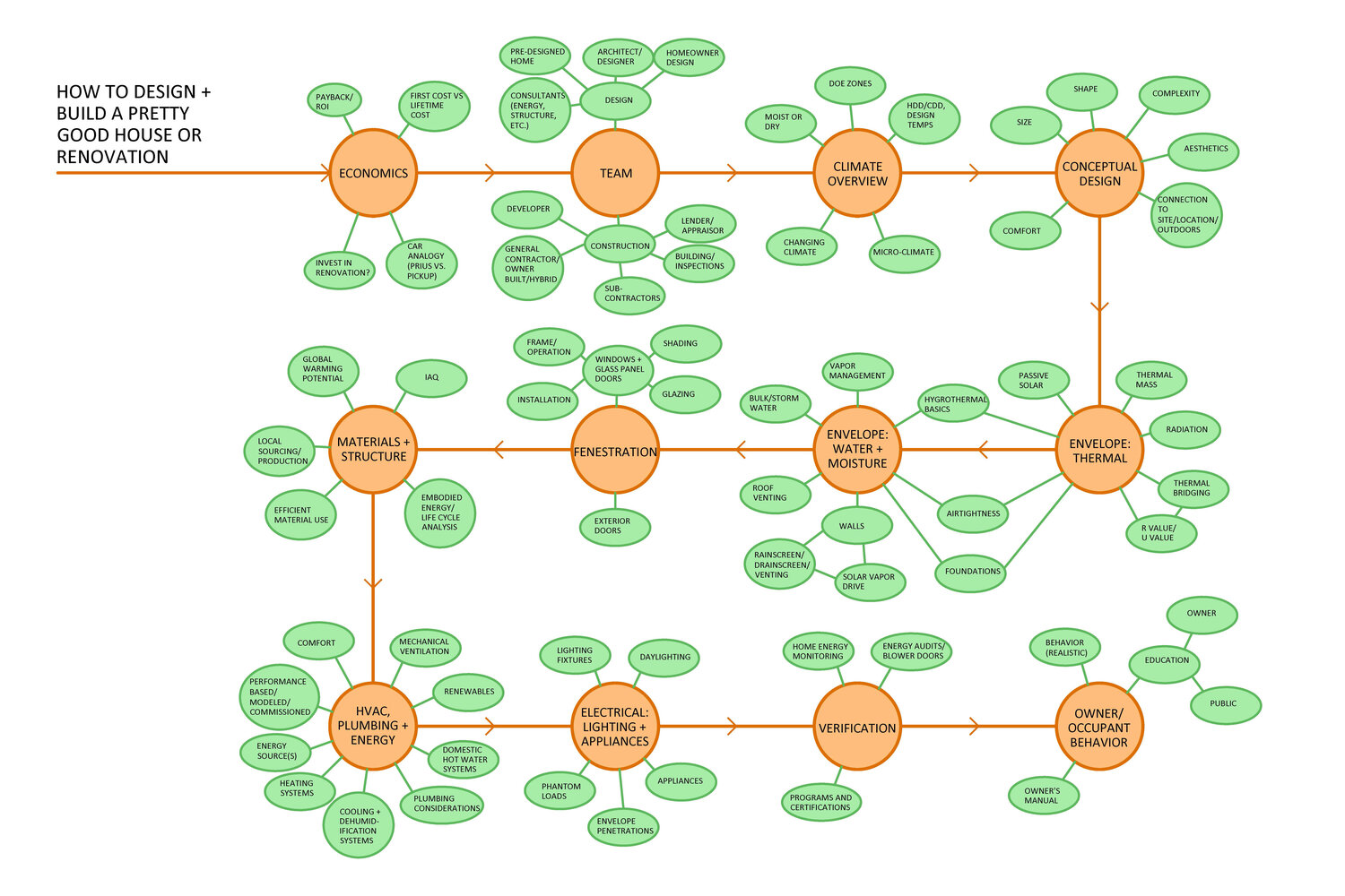 A Practical Approach to Sustainability - Gouwens Architecture